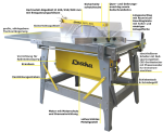 LESCHA CPFL 400 | Baukreissäge 400 V / 3,0 kW – Bild 4